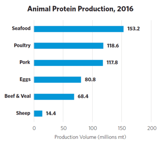 aquaculture tidwell